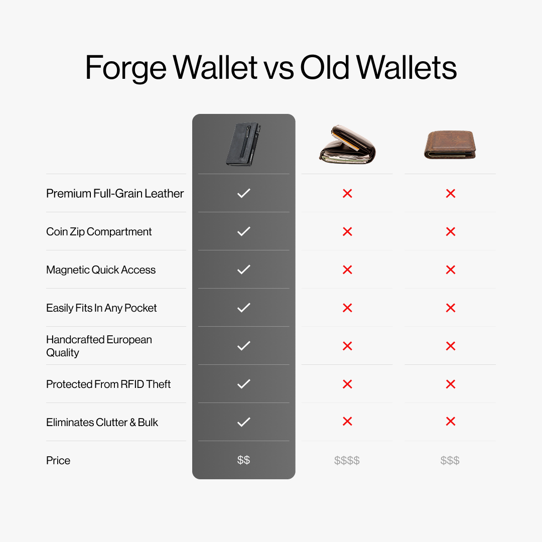 Forge Wallet